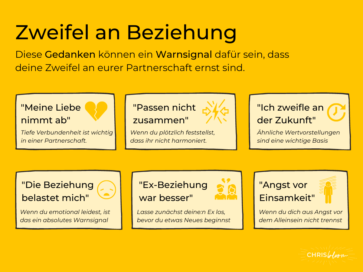 Zweifel an Beziehung_Warnsignale