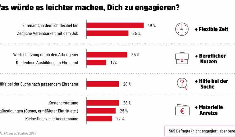 Doubts during engagement