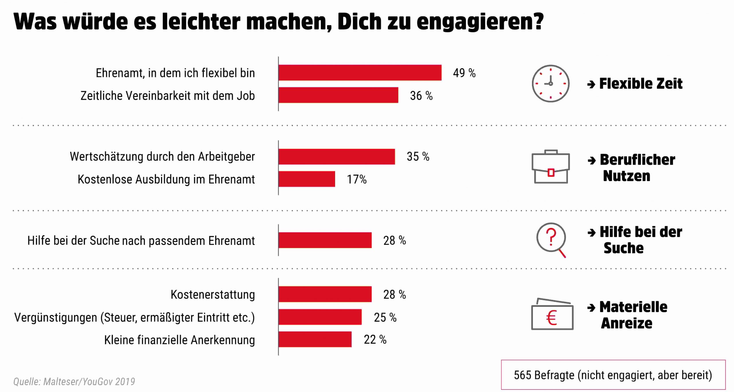 Doubts during engagement