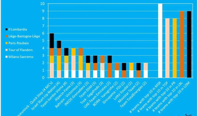 Interesting marriage statistics