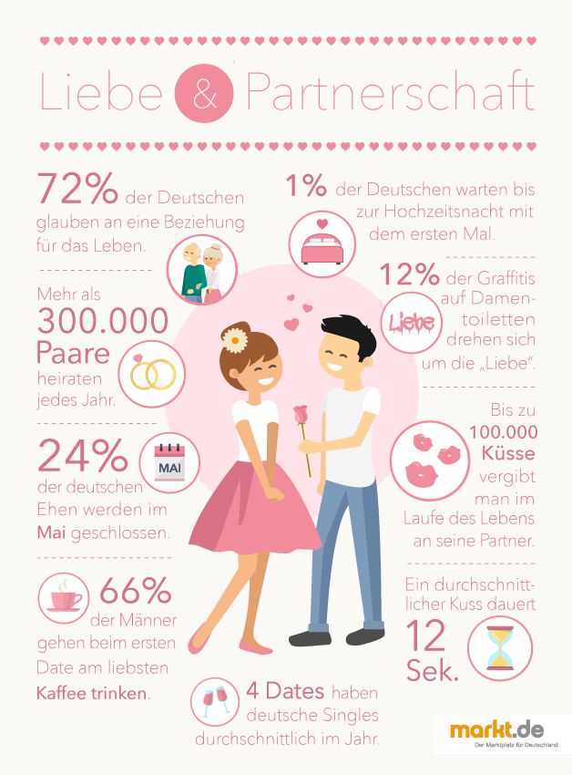 Wedding history facts